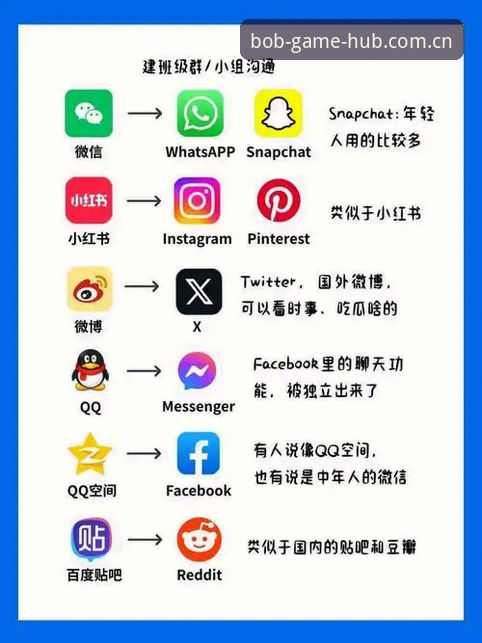 bob体育平台：bob娱乐平台常见问题详解
